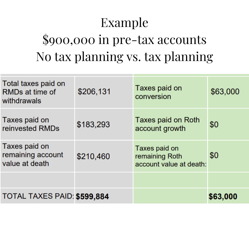 Tax Strategies | NorthStar Financial & Retirement Planning